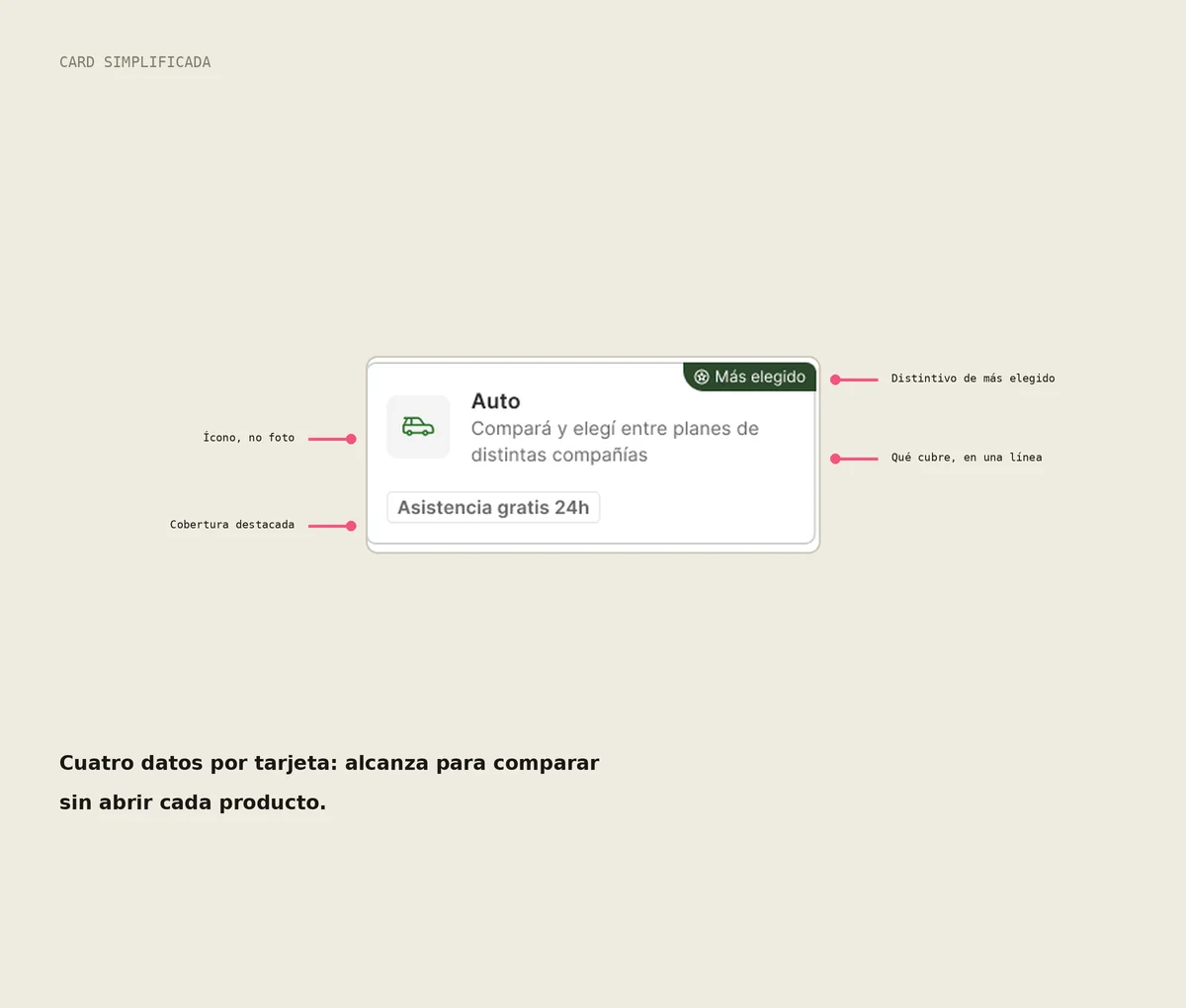 Anatomía de la card simplificada de un producto