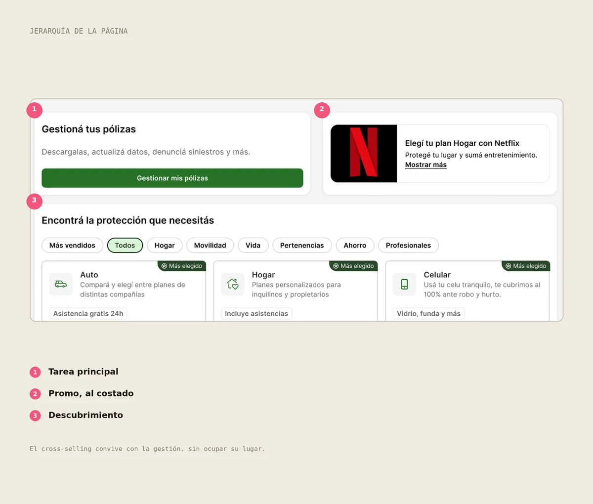 Jerarquía de la página: tarea principal, promoción y descubrimiento