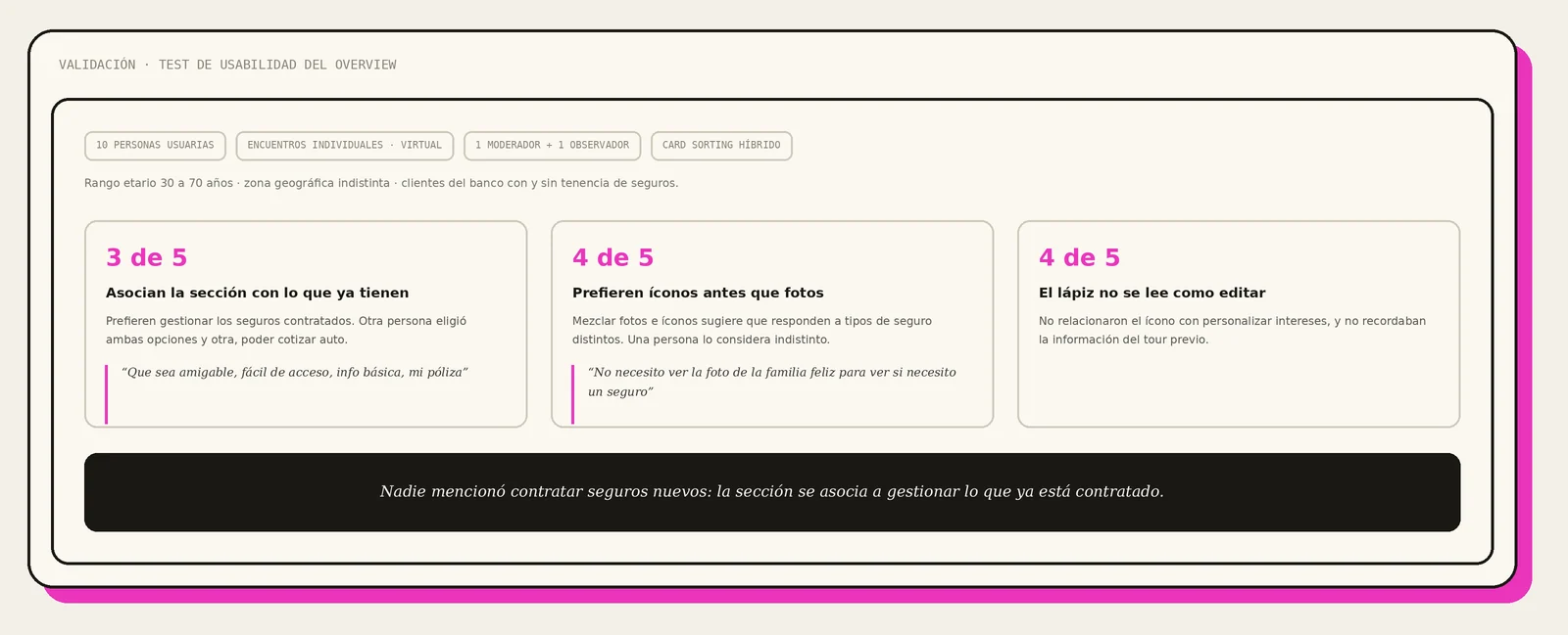 Resumen del test de usabilidad del overview con 10 personas usuarias