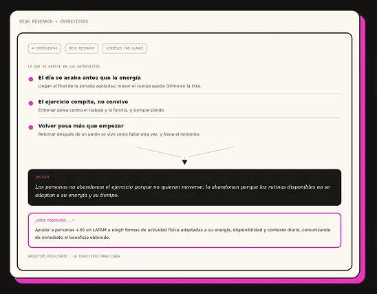 Resumen del desk research y las entrevistas